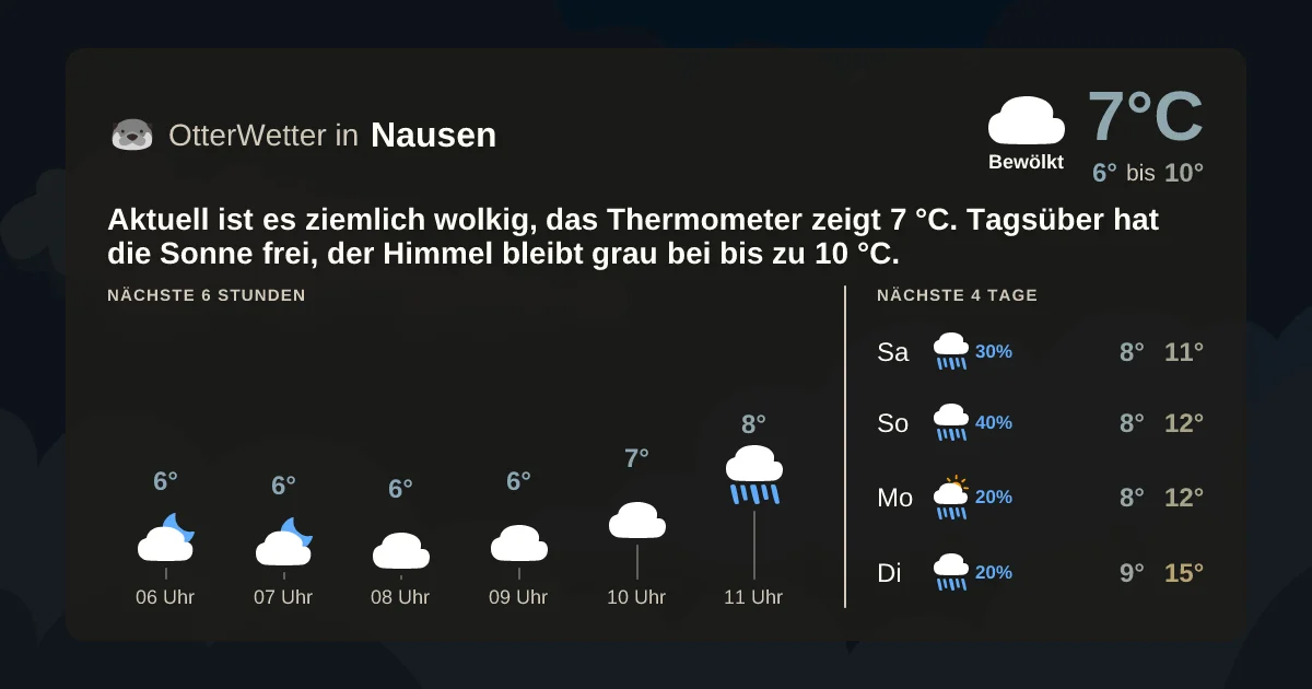 Widget-Vorschau für Nausen Wetter-Widget-Vorschau mit Vorhersagedaten für Nausen