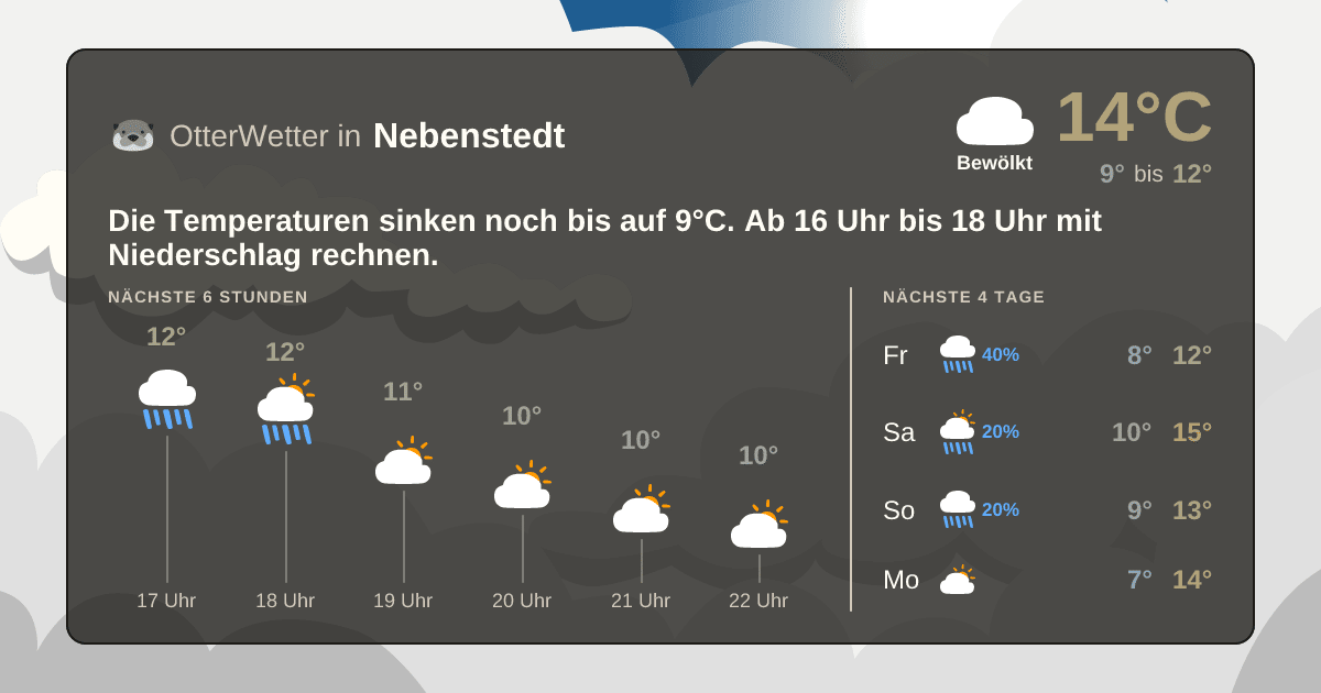Widget-Vorschau für Nebenstedt Wetter-Widget-Vorschau mit Vorhersagedaten für Nebenstedt