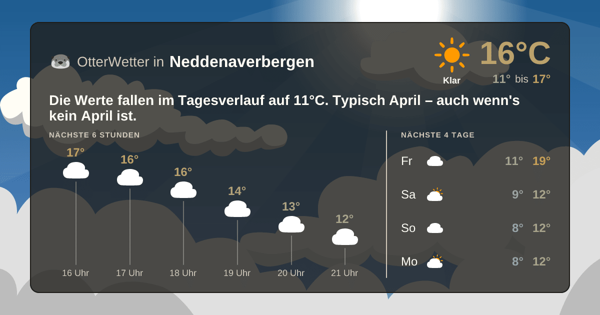 OtterWetter-Widget Neddenaverbergen