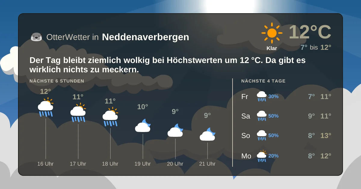 Widget-Vorschau für Neddenaverbergen Wetter-Widget-Vorschau mit Vorhersagedaten für Neddenaverbergen