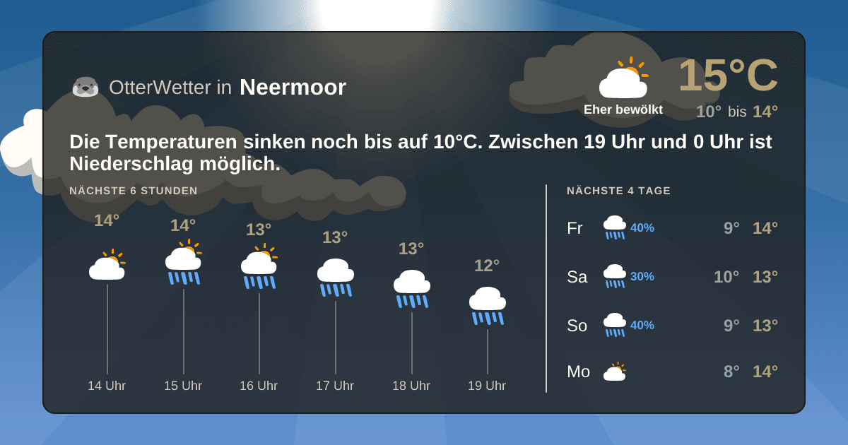 Wetter-Widget-Vorschau mit Vorhersagedaten für Neermoor