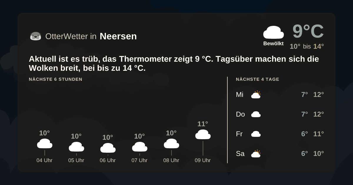 OtterWetter-Widget Neersen