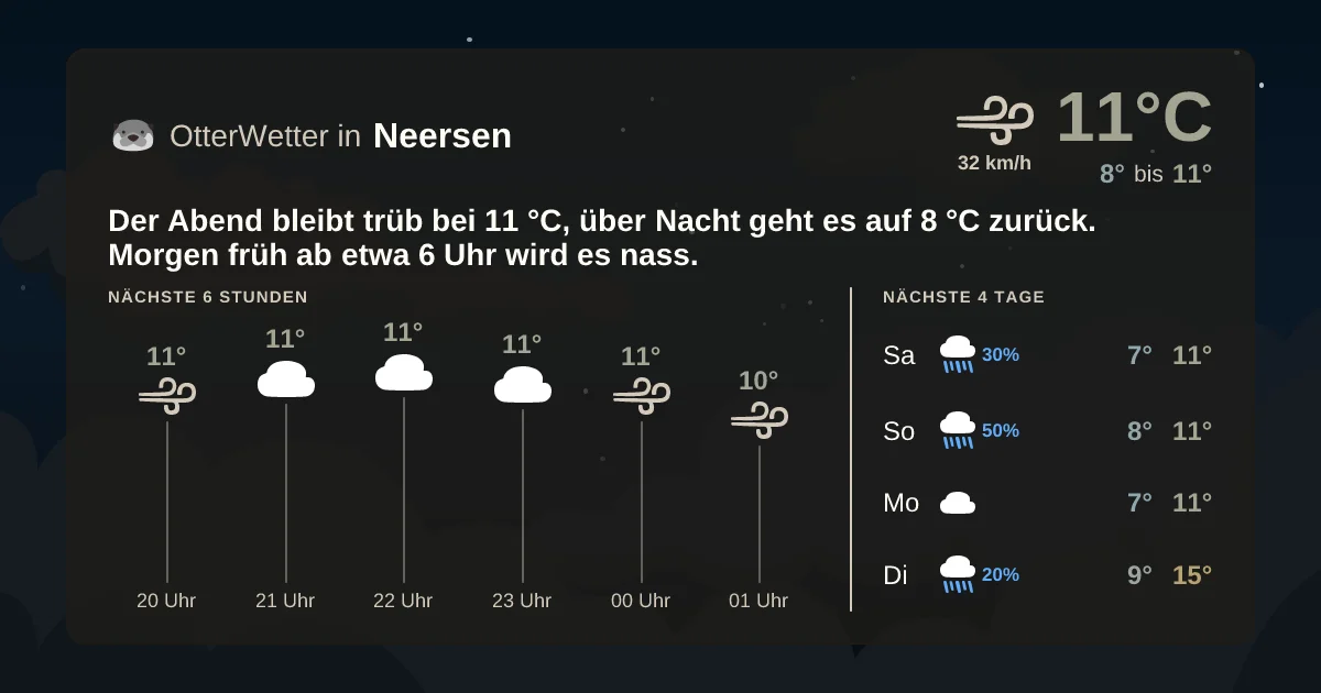 Wetter-Widget-Vorschau mit Vorhersagedaten für Neersen