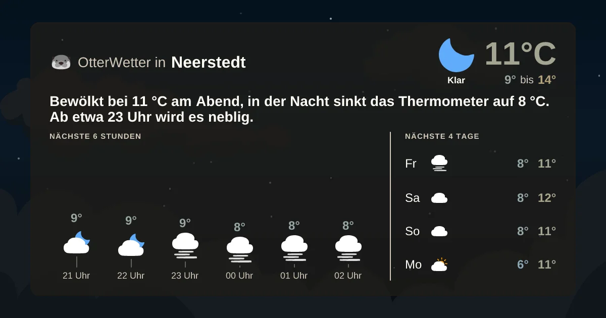 Widget-Vorschau für Neerstedt Wetter-Widget-Vorschau mit Vorhersagedaten für Neerstedt