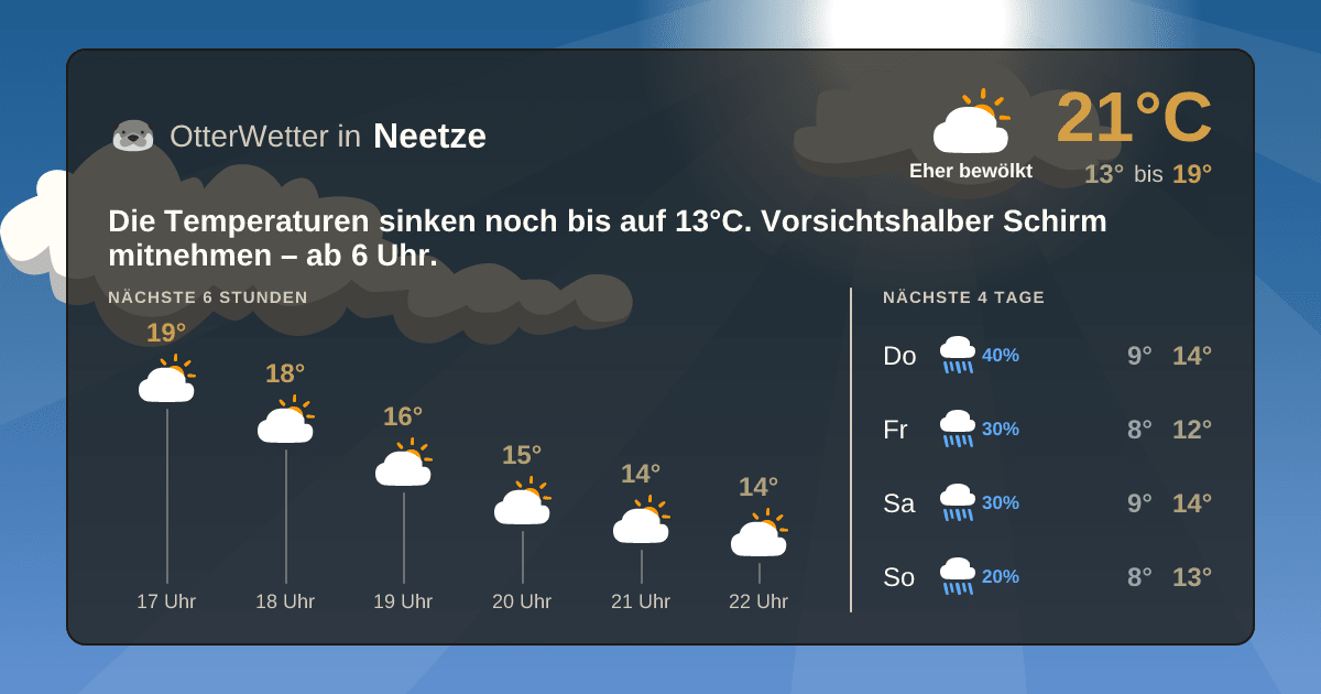Widget-Vorschau für Neetze Wetter-Widget-Vorschau mit Vorhersagedaten für Neetze