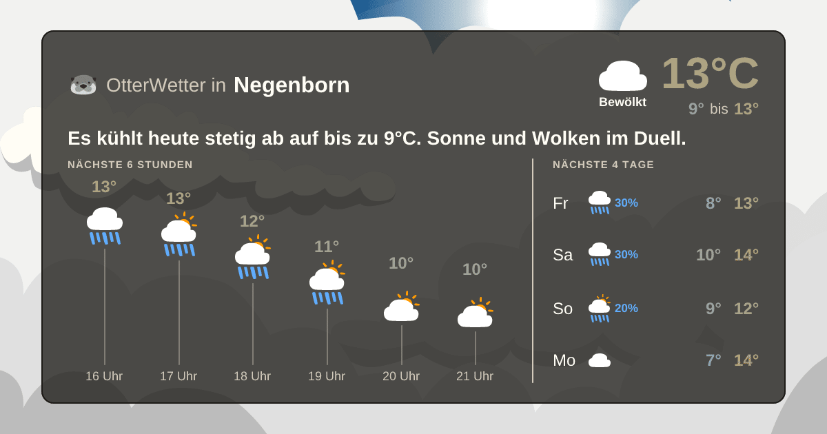 OtterWetter-Widget Negenborn