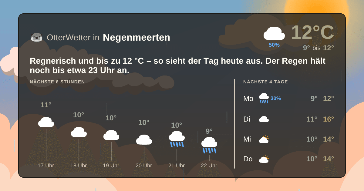 OtterWetter-Widget Negenmeerten