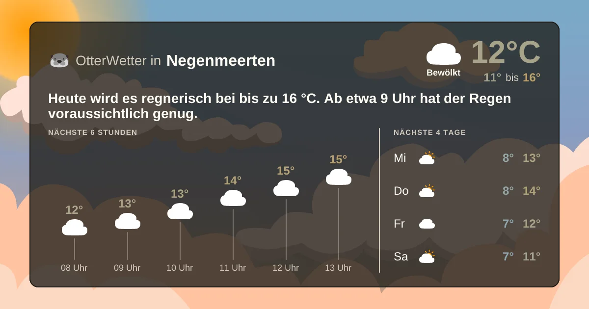 Widget-Vorschau für Negenmeerten Wetter-Widget-Vorschau mit Vorhersagedaten für Negenmeerten