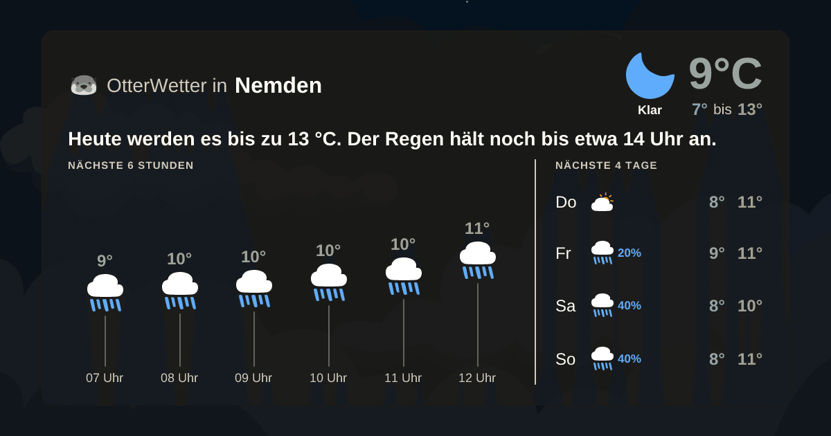 Widget-Vorschau für Nemden Wetter-Widget-Vorschau mit Vorhersagedaten für Nemden