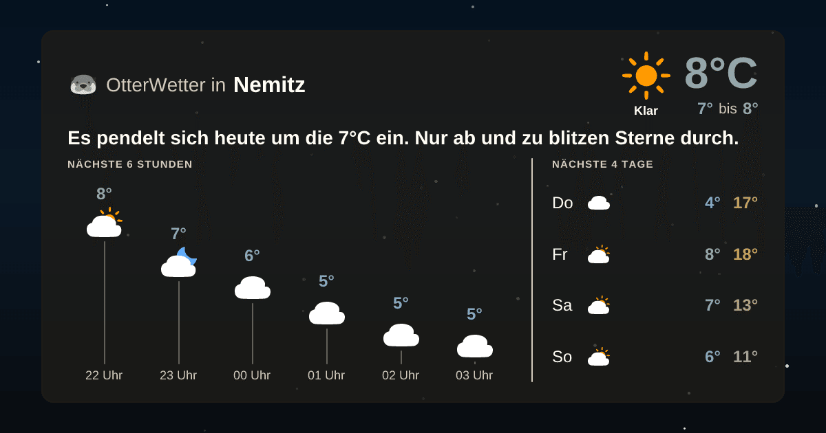 Widget-Vorschau für Nemitz Wetter-Widget-Vorschau mit Vorhersagedaten für Nemitz