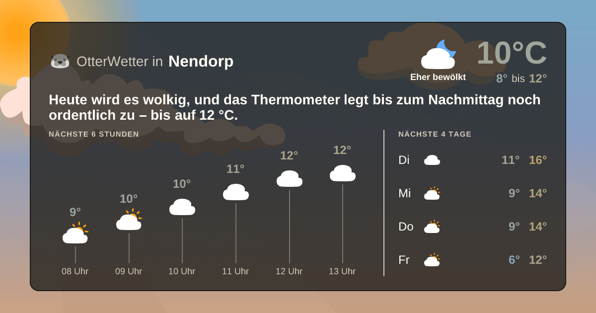 OtterWetter-Widget Nendorp