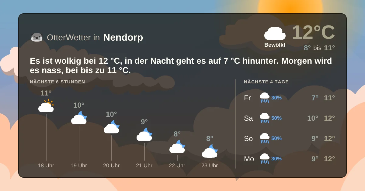 Widget-Vorschau für Nendorp Wetter-Widget-Vorschau mit Vorhersagedaten für Nendorp