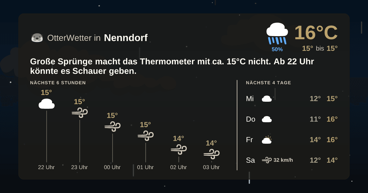 Wetter-Widget-Vorschau mit Vorhersagedaten für Nenndorf