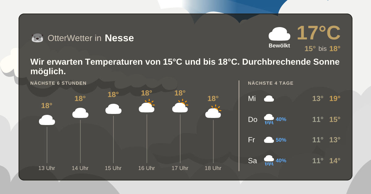 Widget-Vorschau für Nesse Wetter-Widget-Vorschau mit Vorhersagedaten für Nesse