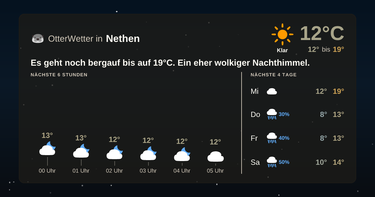 OtterWetter-Widget Nethen