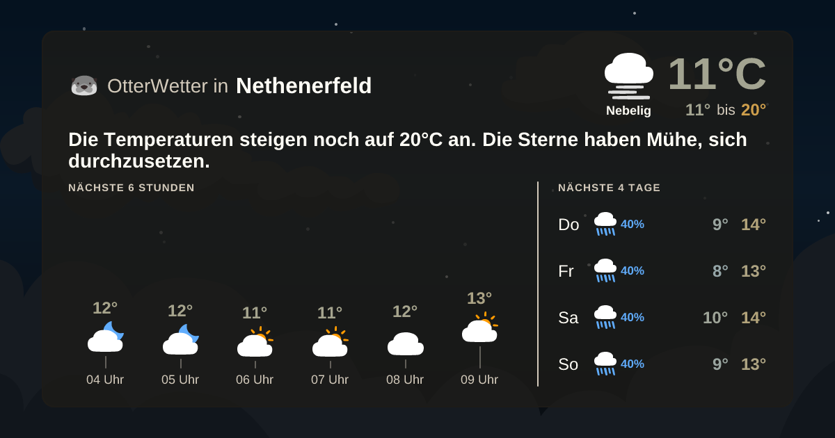 Widget-Vorschau für Nethenerfeld Wetter-Widget-Vorschau mit Vorhersagedaten für Nethenerfeld