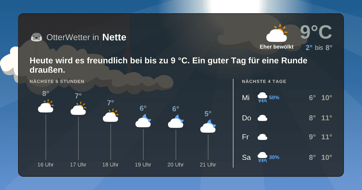 OtterWetter-Widget Nette