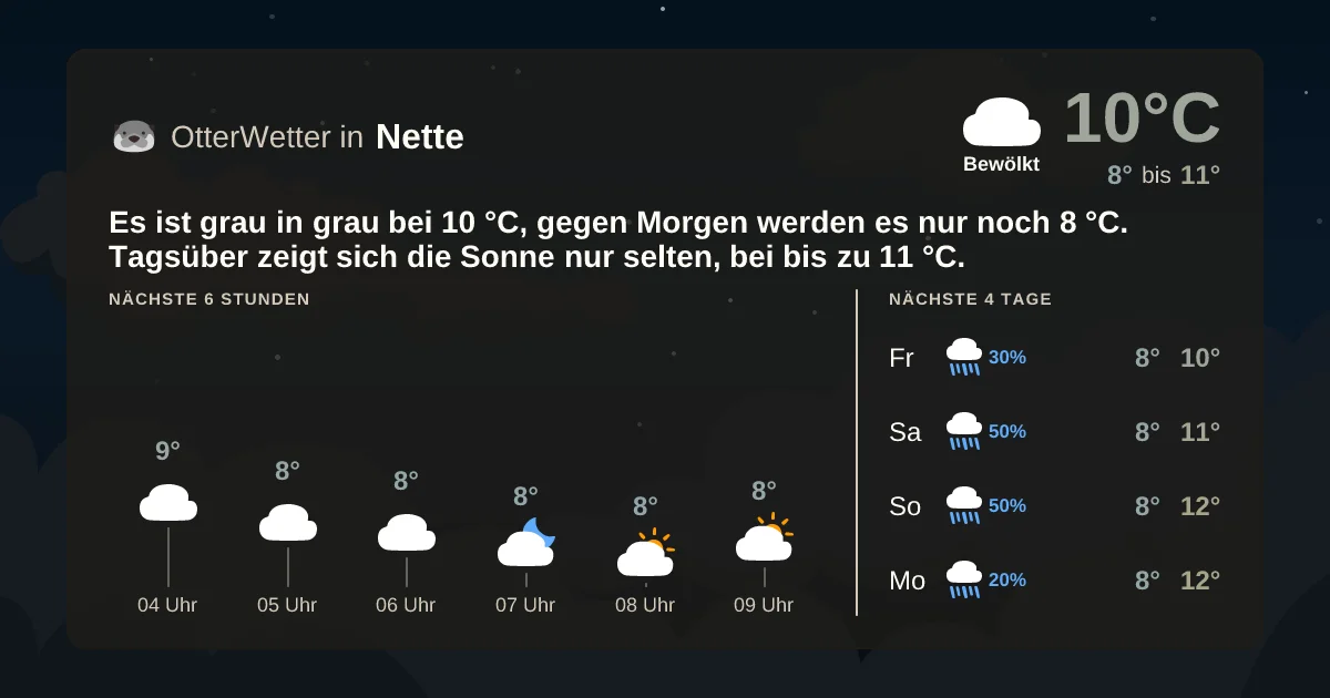 Wetter-Widget-Vorschau mit Vorhersagedaten für Nette