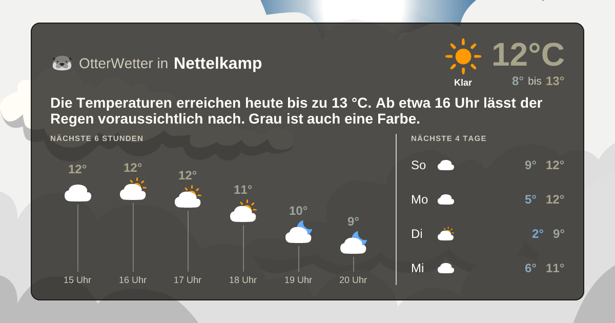 Wetter-Widget-Vorschau mit Vorhersagedaten für Nettelkamp