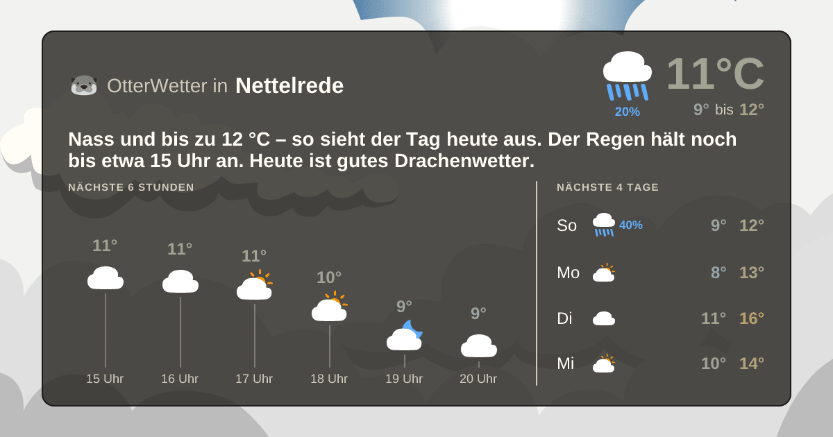 OtterWetter-Widget Nettelrede