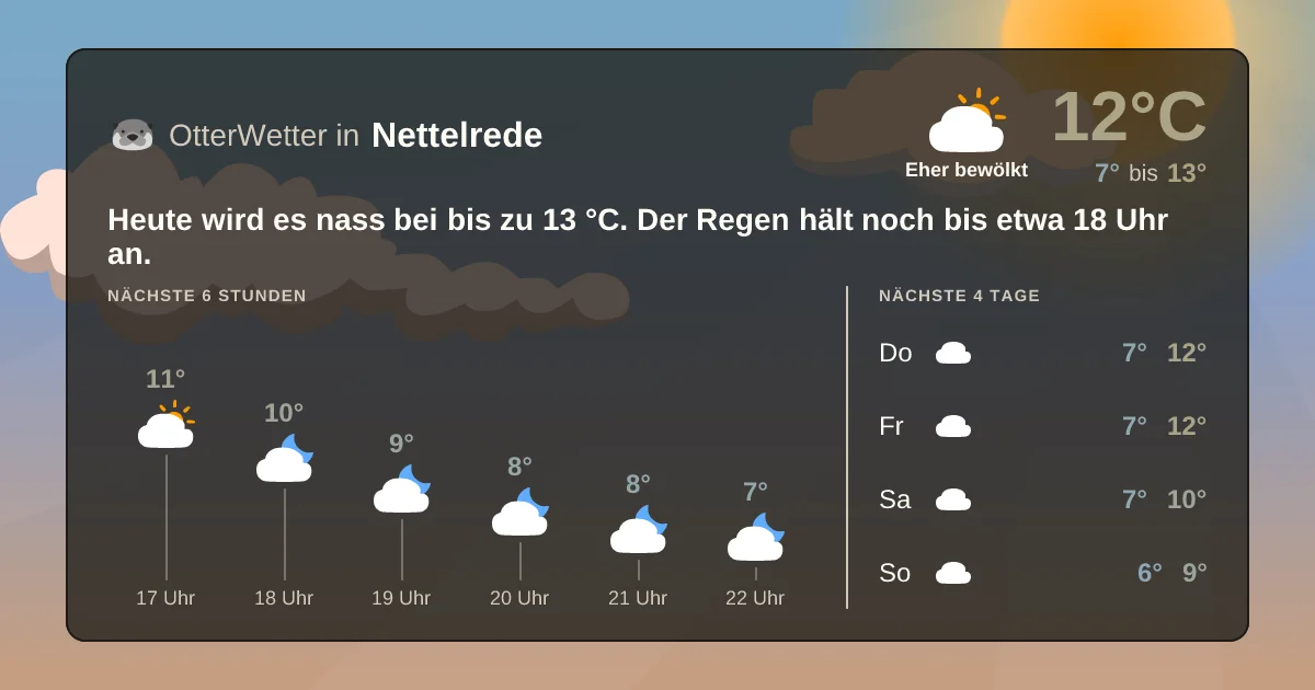 Wetter-Widget-Vorschau mit Vorhersagedaten für Nettelrede