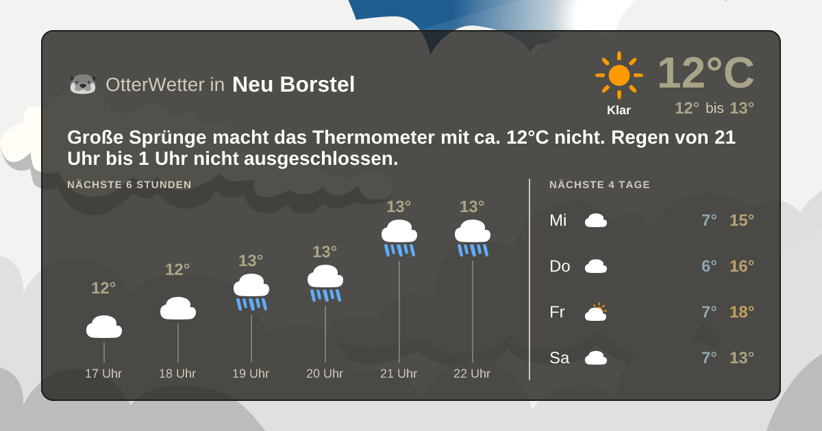 OtterWetter-Widget Neu Borstel