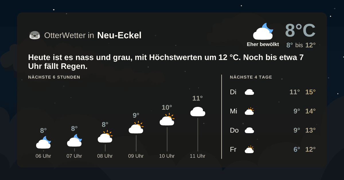 OtterWetter-Widget Neu-Eckel