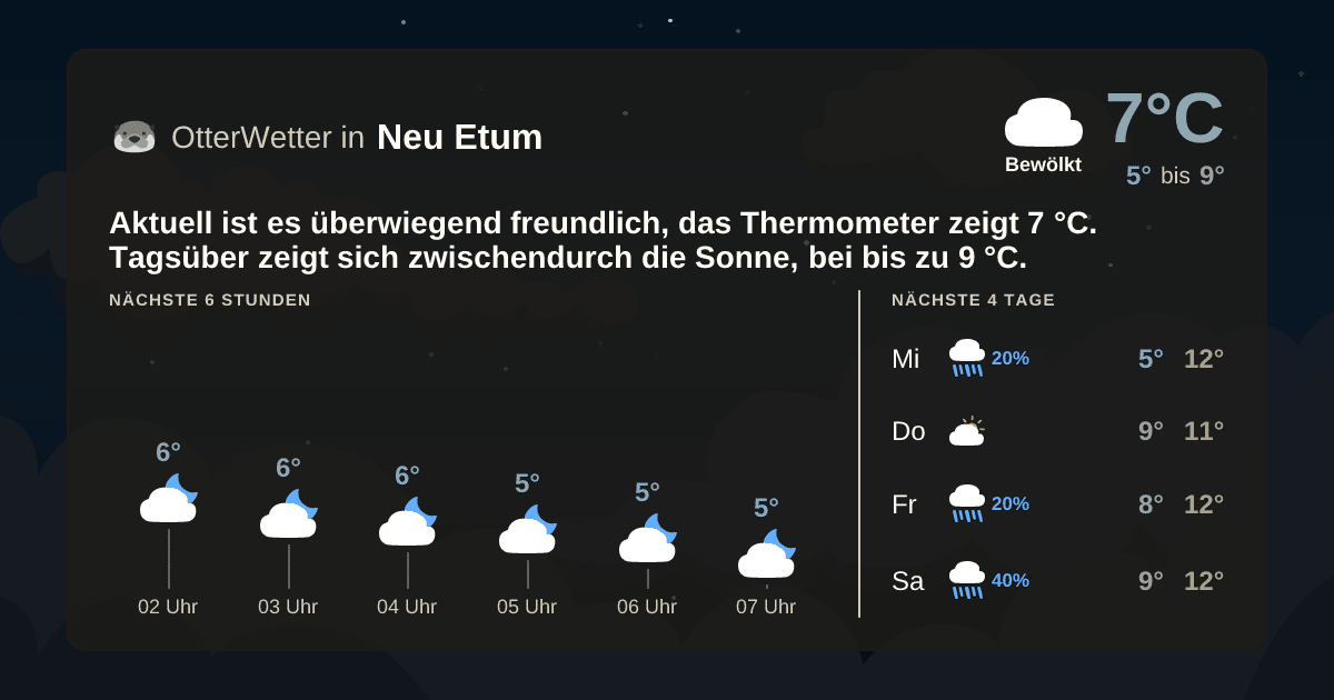 OtterWetter-Widget Neu Etum