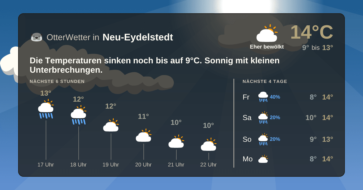 Widget-Vorschau für Neu-Eydelstedt Wetter-Widget-Vorschau mit Vorhersagedaten für Neu-Eydelstedt
