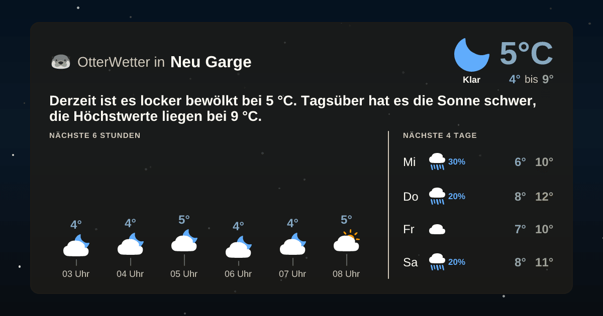 Widget-Vorschau für Neu Garge Wetter-Widget-Vorschau mit Vorhersagedaten für Neu Garge