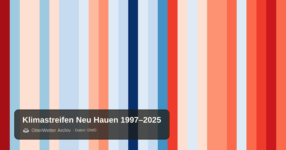 Klimastreifen Neu Hauen: Jahresmitteltemperaturen von blau (kühler) bis rot (wärmer)