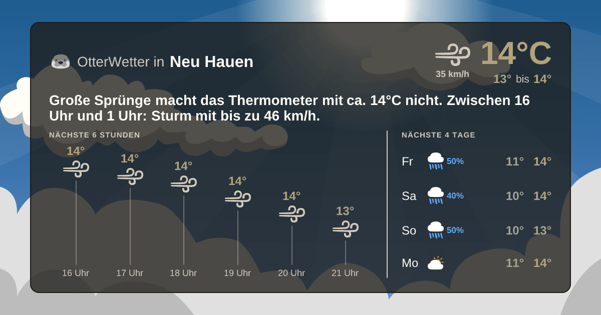 OtterWetter-Widget Neu Hauen
