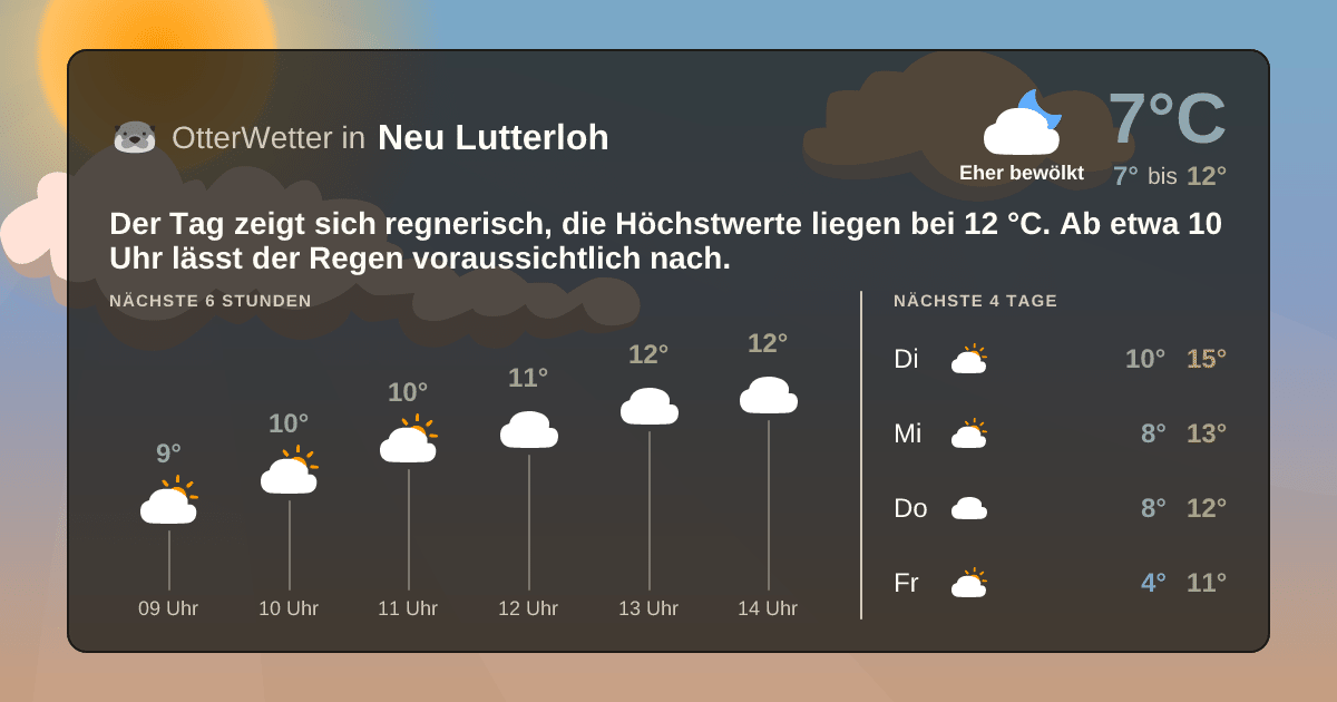 OtterWetter-Widget Neu Lutterloh