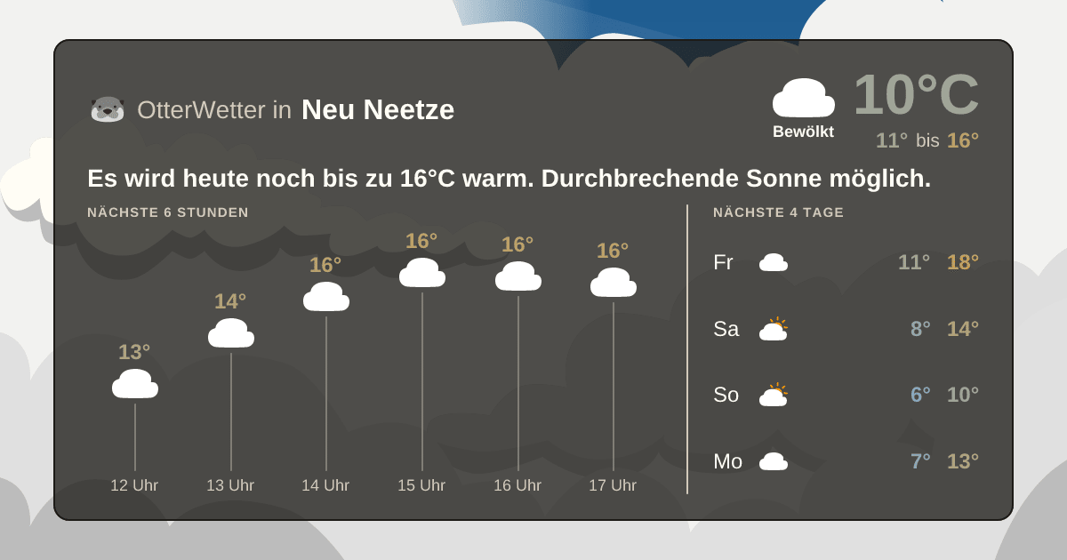 OtterWetter-Widget Neu Neetze