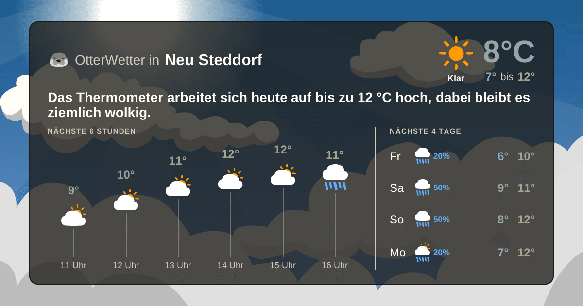 Widget-Vorschau für Neu Steddorf Wetter-Widget-Vorschau mit Vorhersagedaten für Neu Steddorf