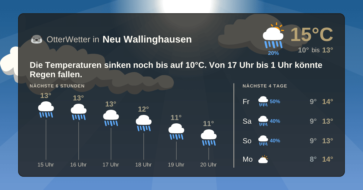OtterWetter-Widget Neu Wallinghausen