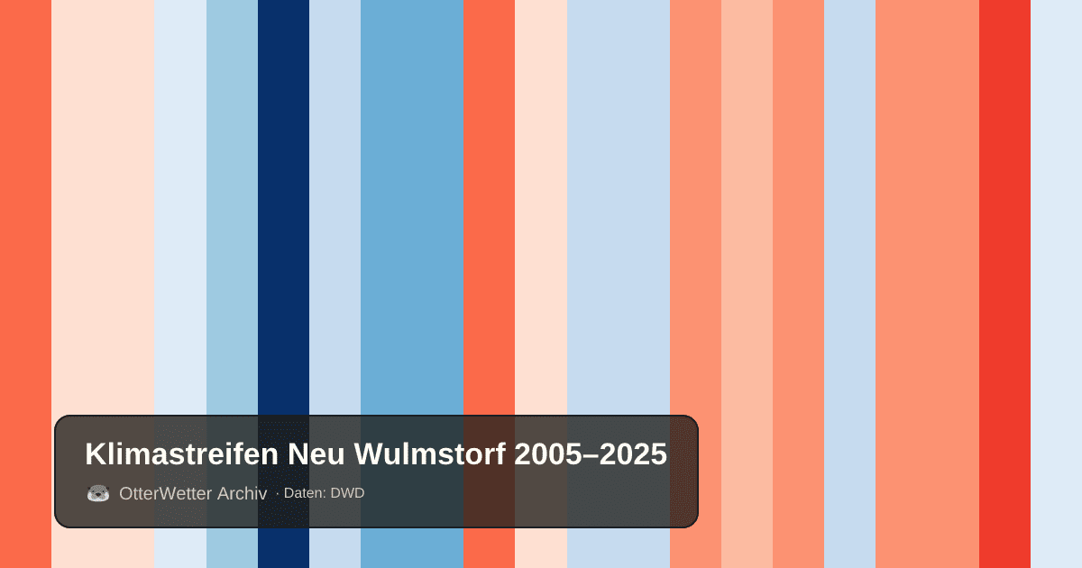 Klimastreifen Neu Wulmstorf: Jahresmitteltemperaturen von blau (kühler) bis rot (wärmer)