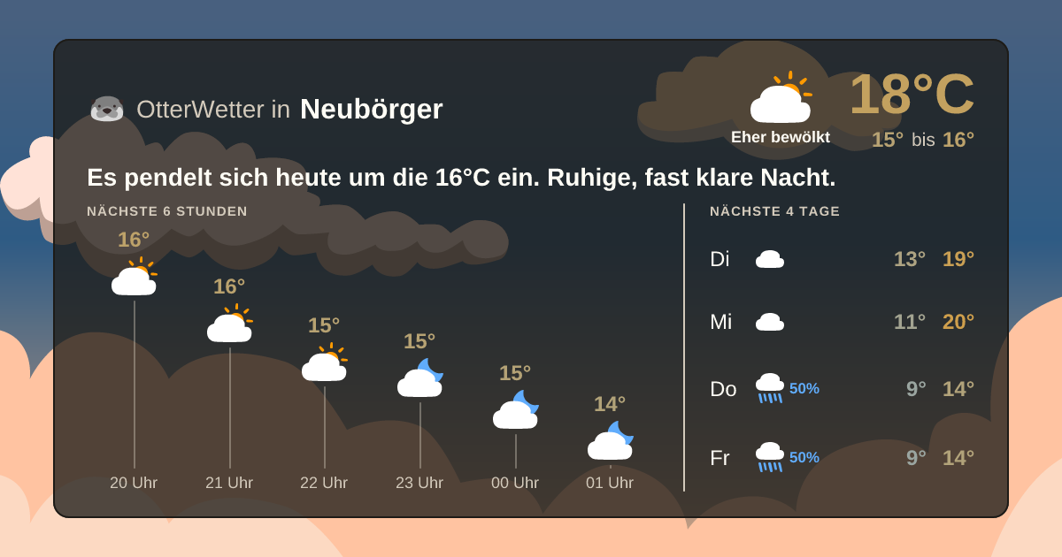 OtterWetter-Widget Neubörger