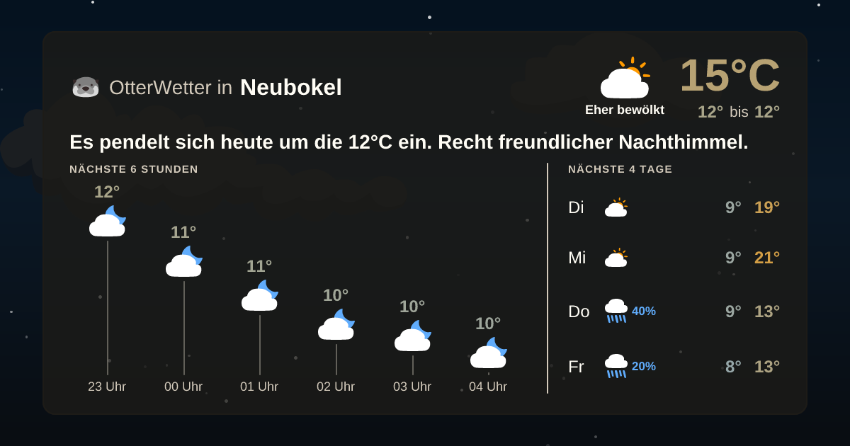 Widget-Vorschau für Neubokel Wetter-Widget-Vorschau mit Vorhersagedaten für Neubokel