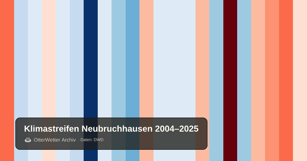 Klimastreifen Neubruchhausen: Jahresmitteltemperaturen von blau (kühler) bis rot (wärmer)