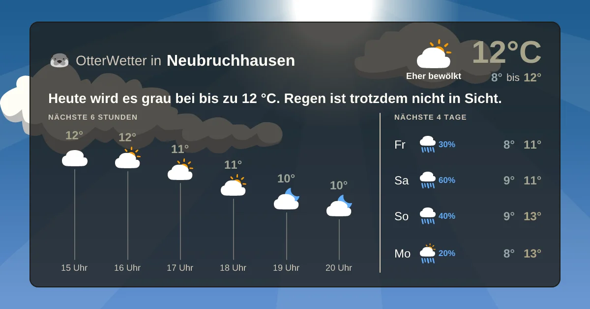 Widget-Vorschau für Neubruchhausen Wetter-Widget-Vorschau mit Vorhersagedaten für Neubruchhausen