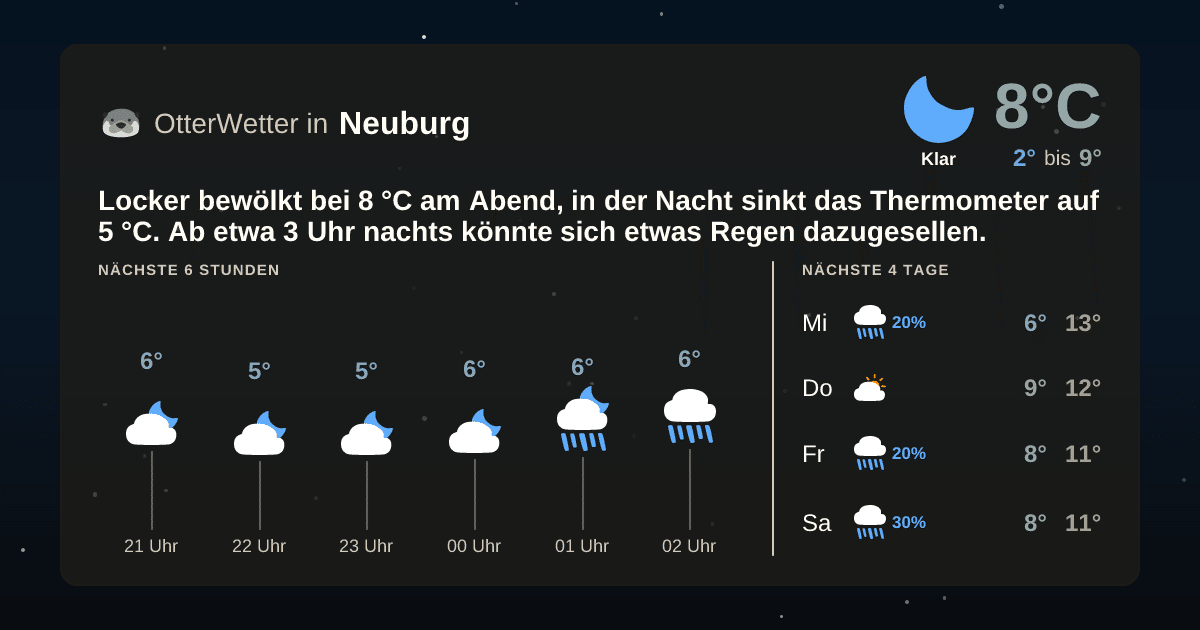 OtterWetter-Widget Neuburg