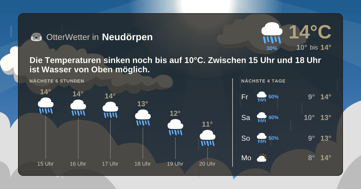 Widget-Vorschau für Neudörpen Wetter-Widget-Vorschau mit Vorhersagedaten für Neudörpen
