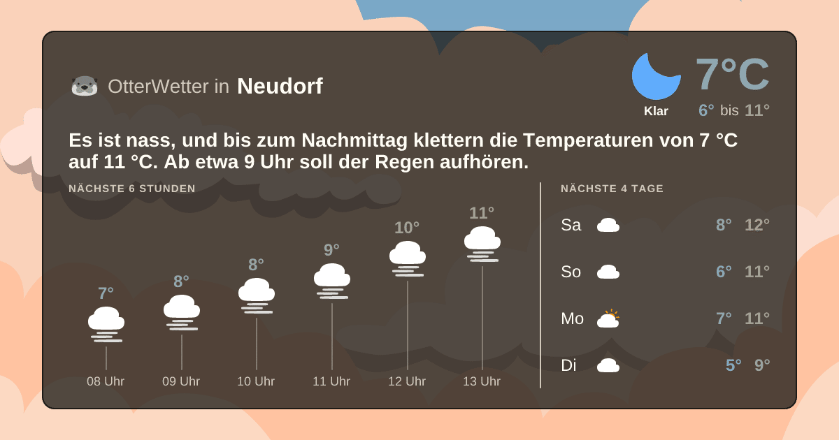 OtterWetter-Widget Neudorf