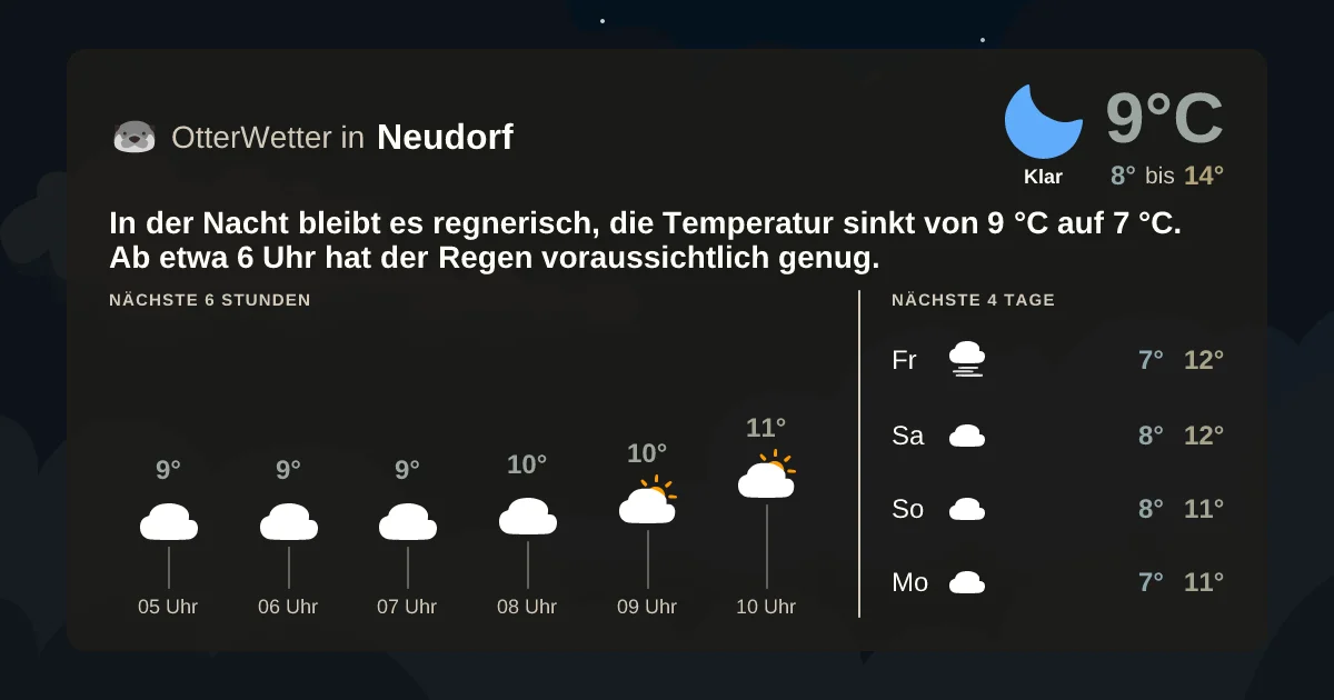 Wetter-Widget-Vorschau mit Vorhersagedaten für Neudorf