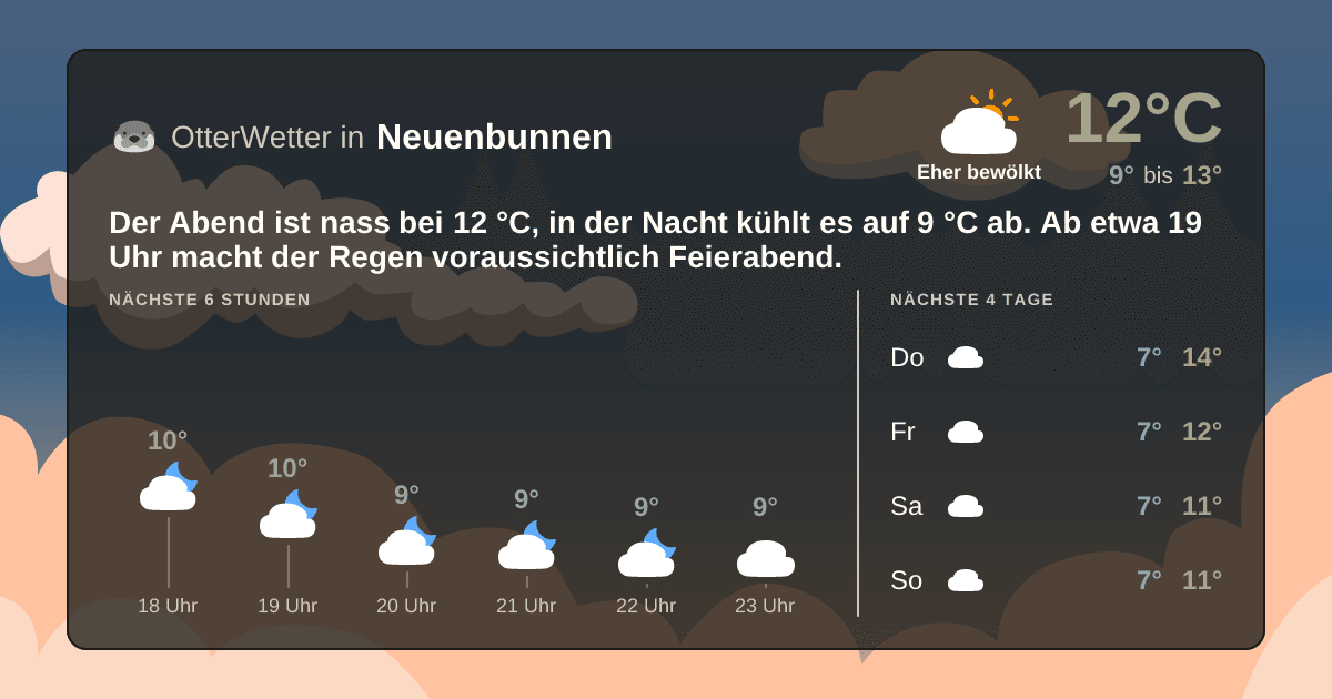 OtterWetter-Widget Neuenbunnen