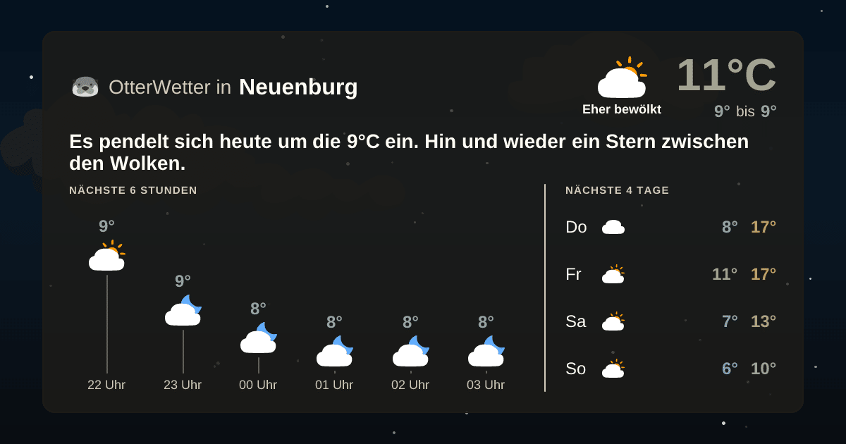Wetter-Widget-Vorschau mit Vorhersagedaten für Neuenburg
