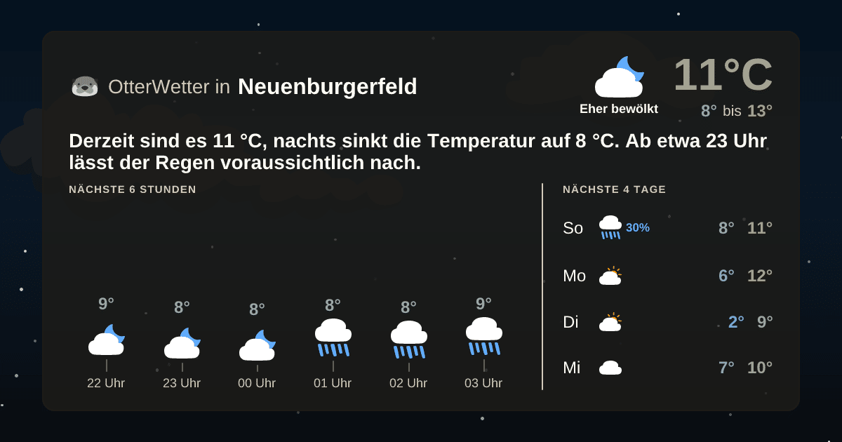 Widget-Vorschau für Neuenburgerfeld Wetter-Widget-Vorschau mit Vorhersagedaten für Neuenburgerfeld