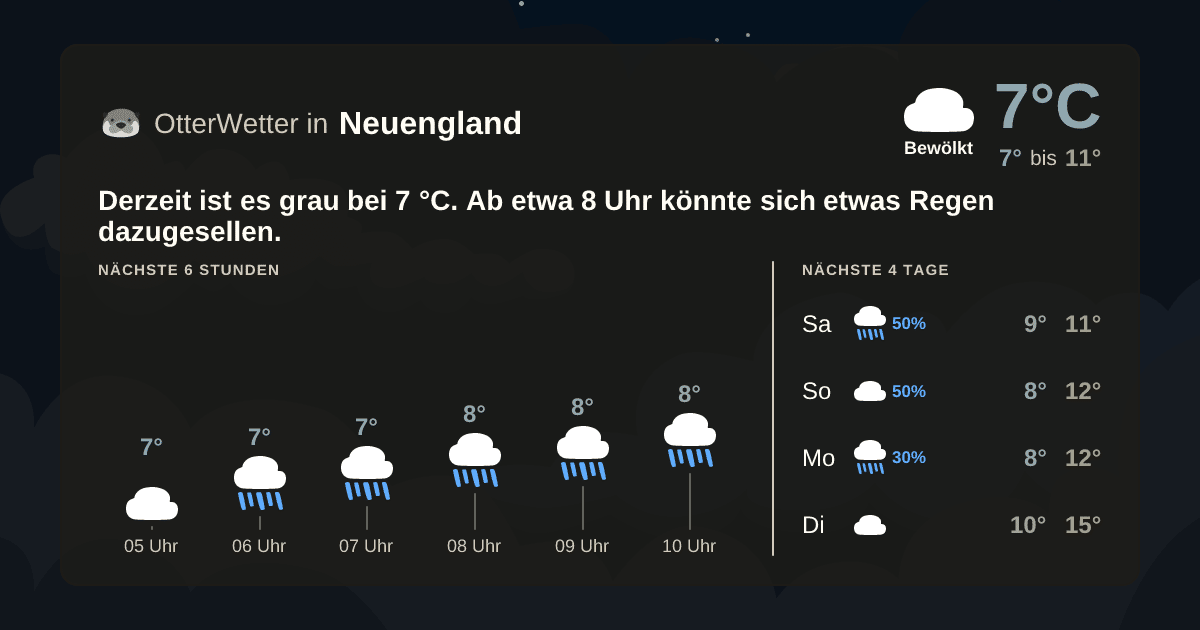 OtterWetter-Widget Neuengland