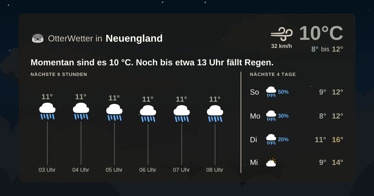 Wetter-Widget-Vorschau mit Vorhersagedaten für Neuengland
